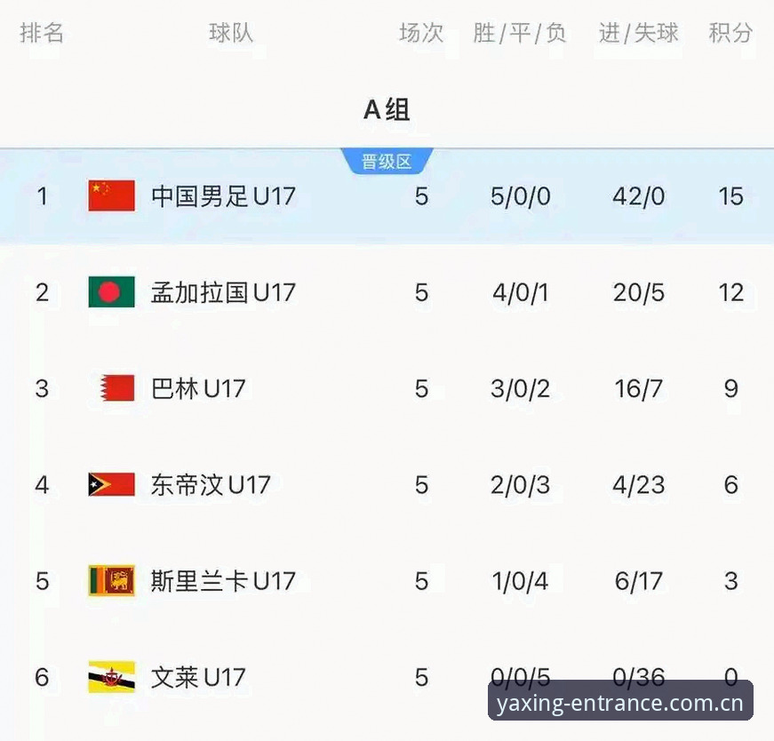 亚星娱乐官方网址 卡塔尔世界杯前哨战:U17国足抽签深度解析,亚星体育平台观赛指南全面披露